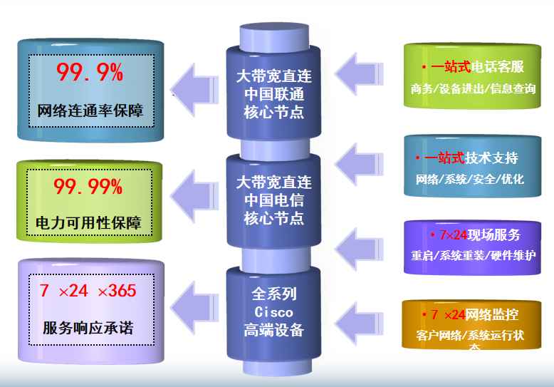 石河子机房网络